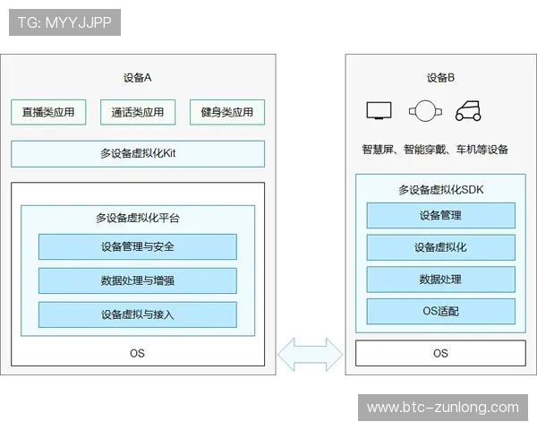 尊龙凯时z6最新版本详细更新内容解析以及新功能新特性全方位介绍